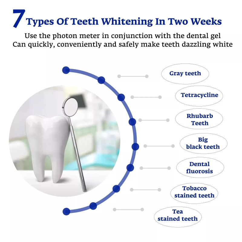 Teeth Whitening Accelerator Sm - Teeth Whitening Accelerator ulasan dan harga